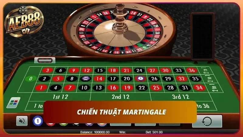 Phương pháp gấp thếp đỉnh chóp