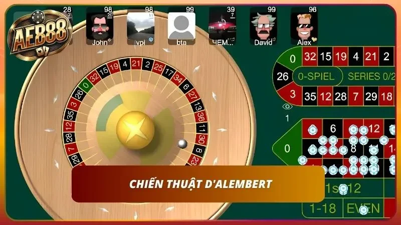 Bí kíp quản lý vốn chuẩn chỉnh