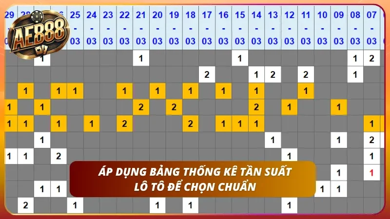 Cách Soi Cầu Lô Đề – Bắt Cầu Chuẩn Như Cao Thủ Tại AE888 5 Vận dụng triệt để bảng thống kê một cách thông minh
