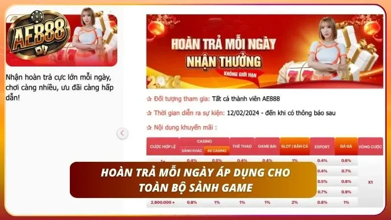 Phao cứu sinh vững chắc giúp anh em về bờ an toàn mỗi ngày